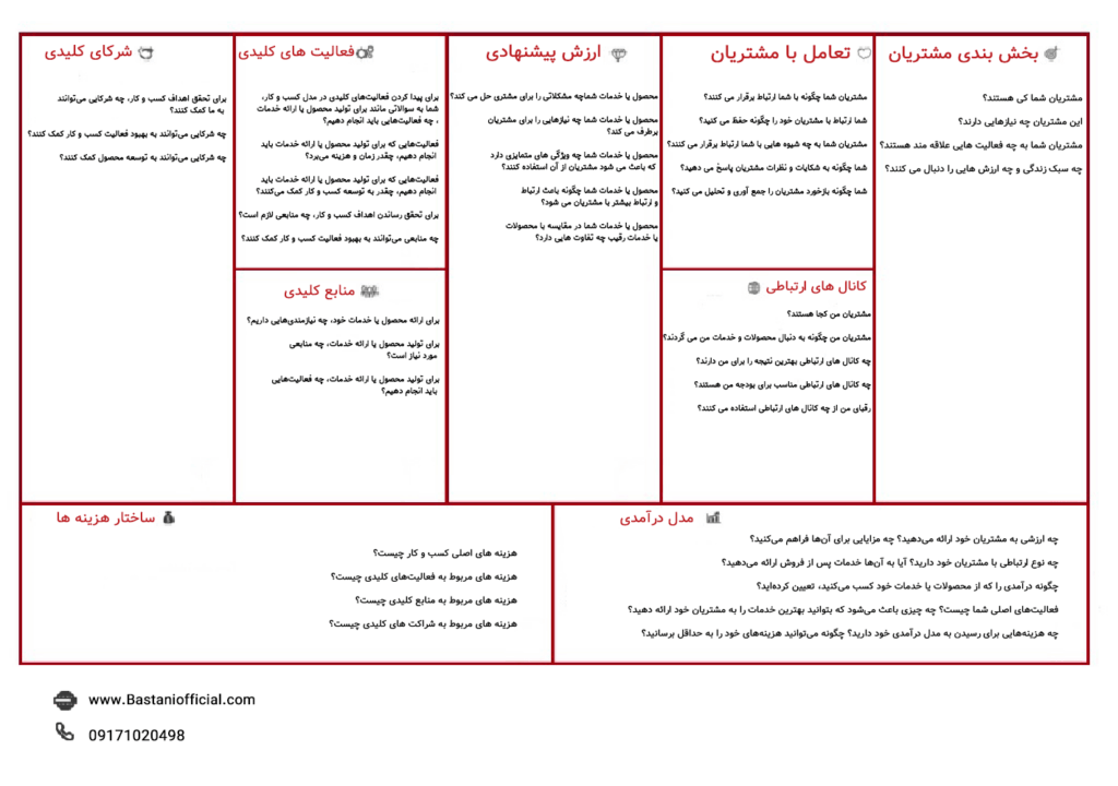بیزینس مدل